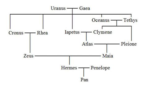 hermes sire|Hermes family tree.